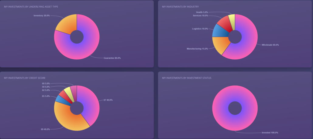 Dashboard Investors Frontend at Debitum Network