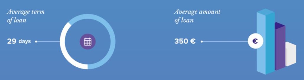 Average loan amount and payday term