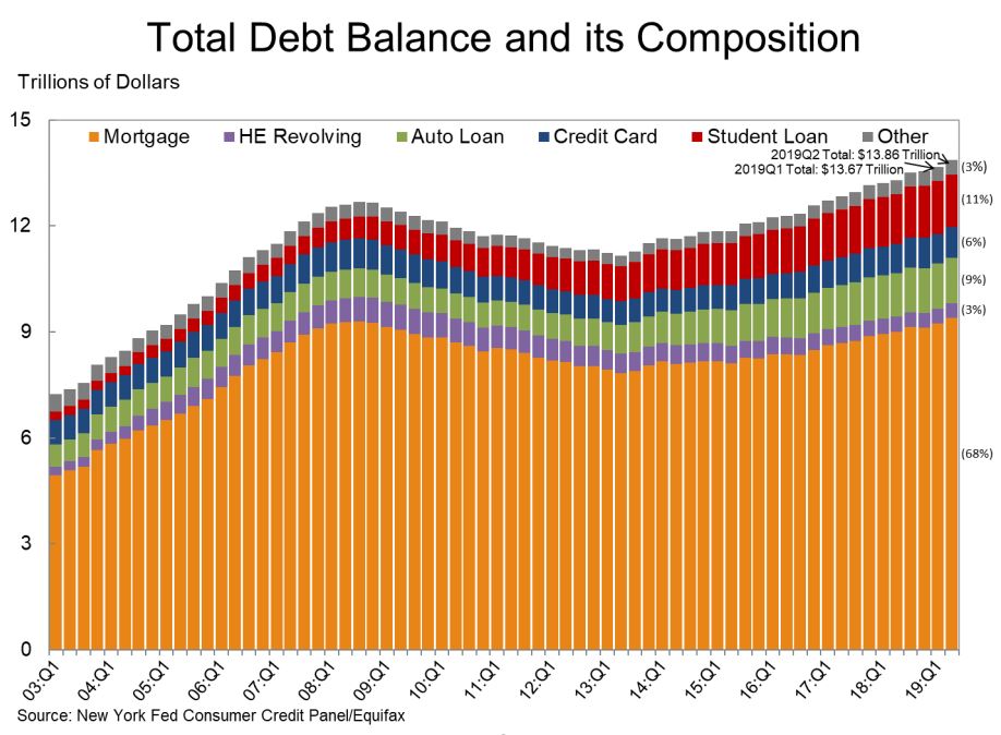 total debt abalance