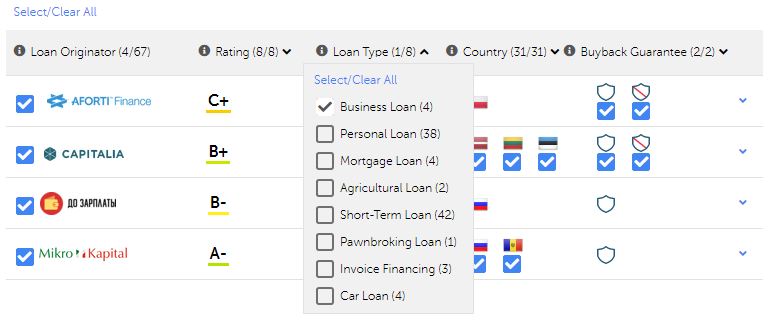 Mintos business loans selection