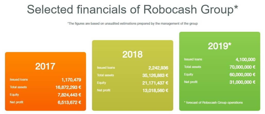 Robocash Group figures from 2017 tp 2019