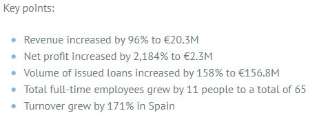Bondora financial key facts of 2019