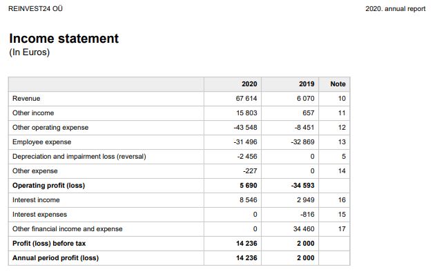 Reinvest24 Annual Report of 2020