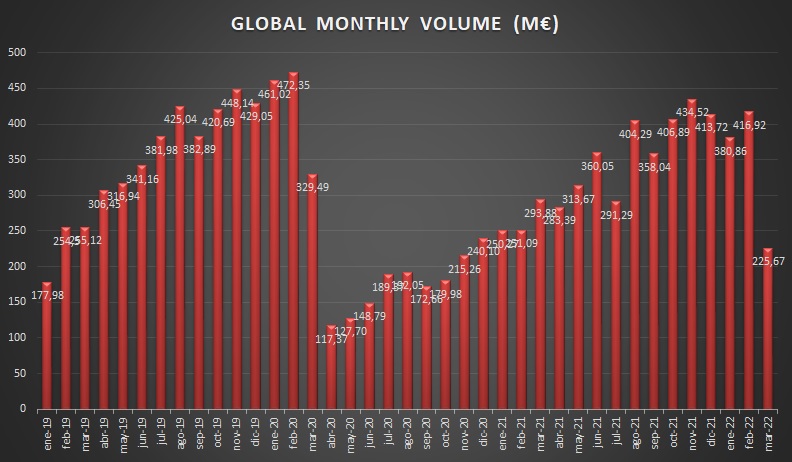 Source: https://todocrowdlending.com/wp-content/uploads/2022/03/0.jpg