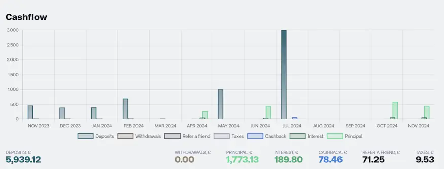 indemo-analytics