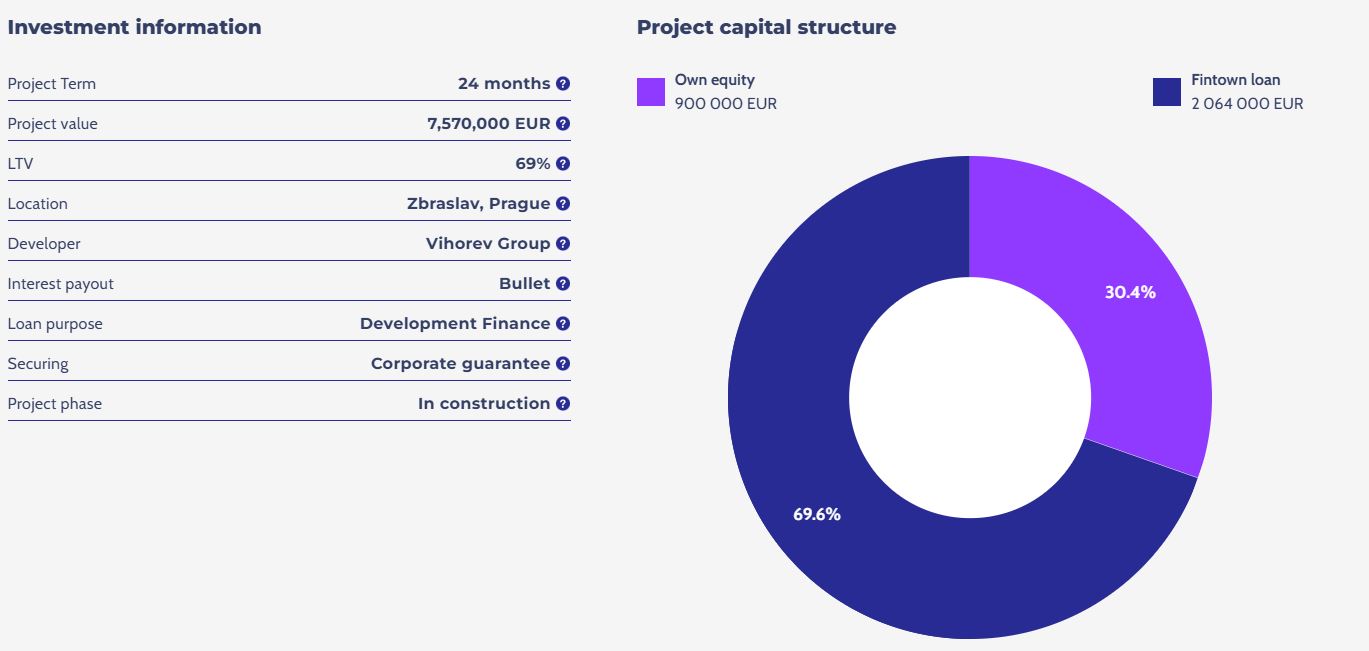 investment-information-and-structure-of-fintown-park-vista