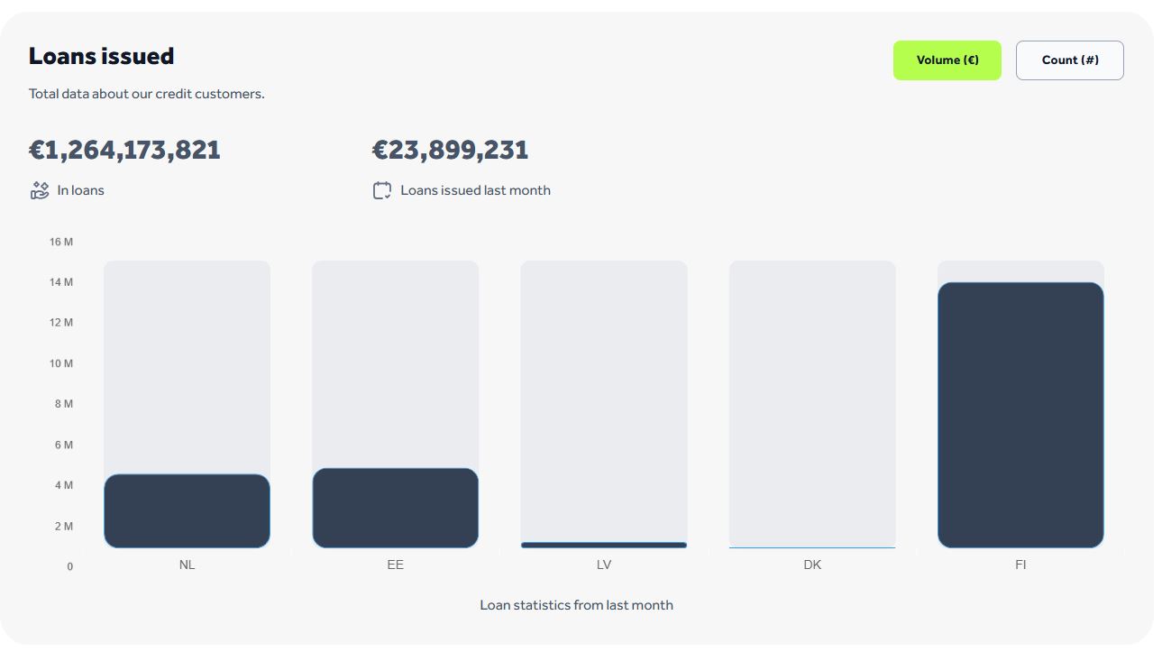 bondora-new-statistics