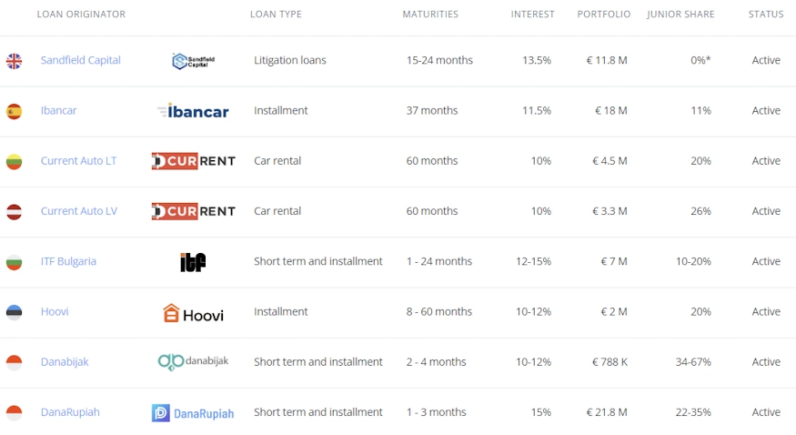 overview loan originators at income marketplace with hoovi