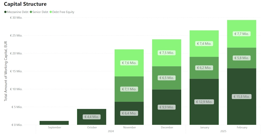 venture capital capital structure