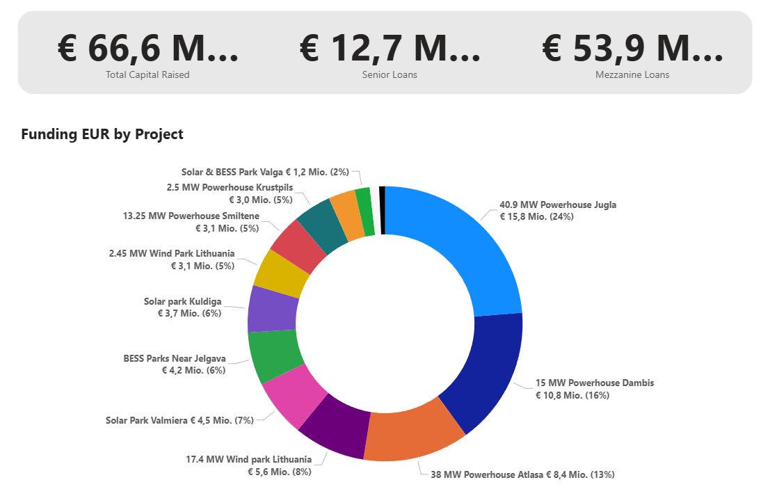 verntus energy assets under management
