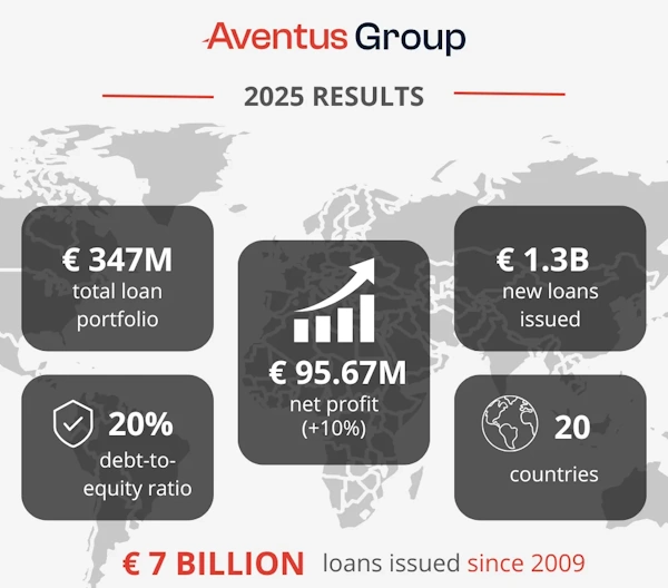 aventus-group-annual-report-2025