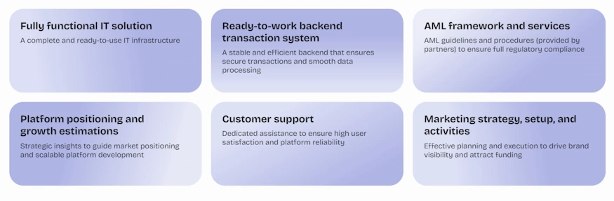 triple-dragon-funding-white-label-solutuions