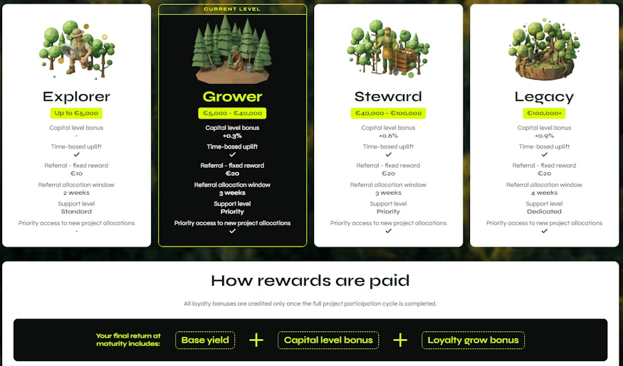 ff-forest-loyalty-programm