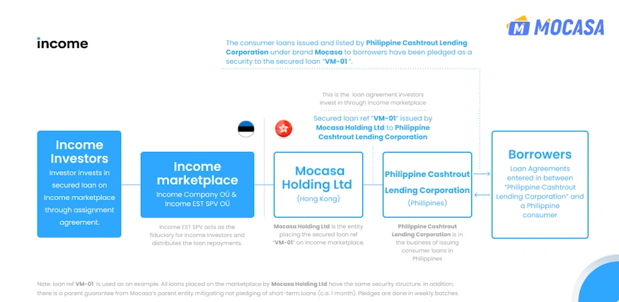 mocasa-income-marketplace