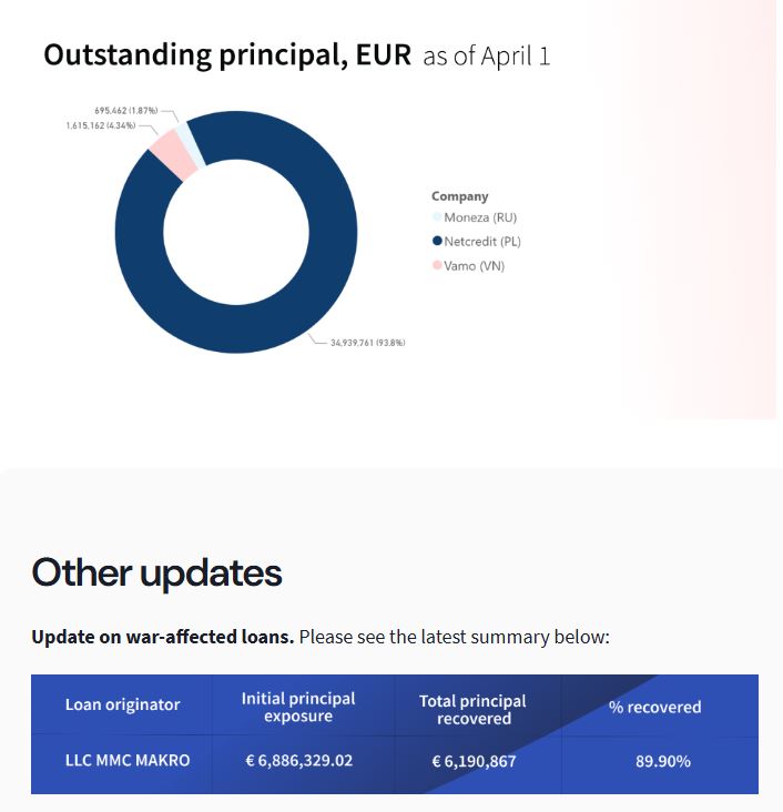 twino-outstanding-march-2026